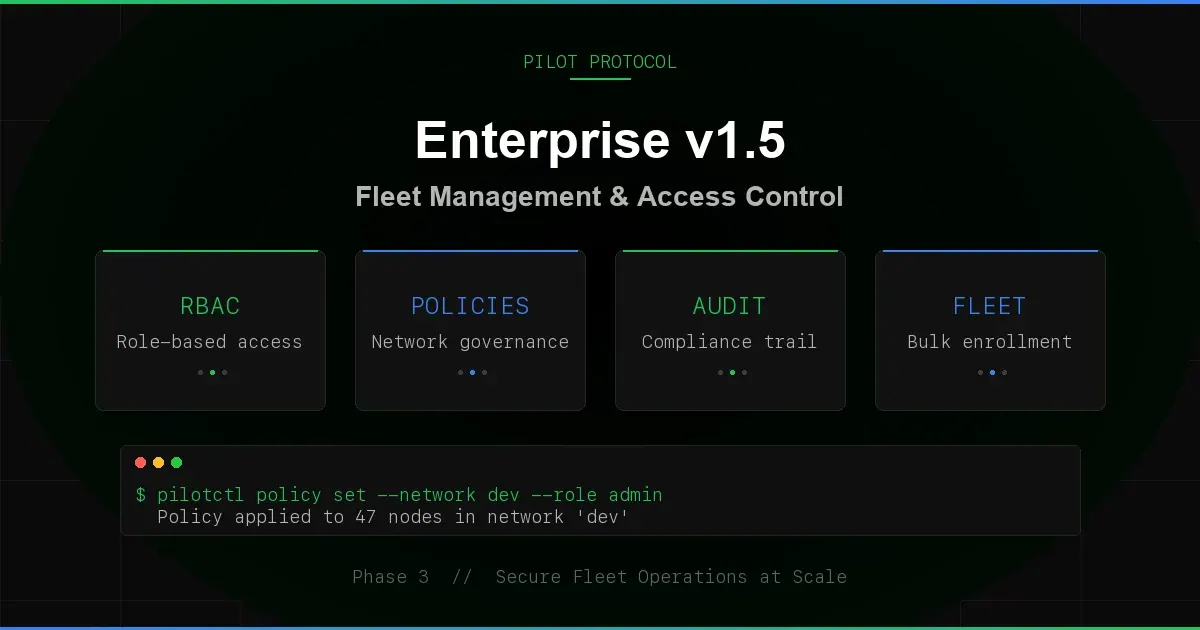 Enterprise Implementation Milestone: 99 Features, 234 Tests