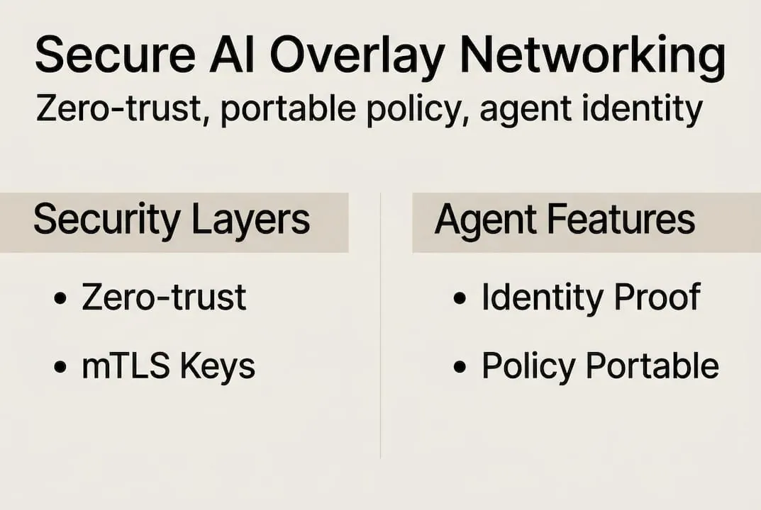 Infographic on secure ai overlay agent networking